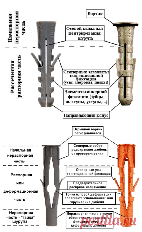 Дюбеля и анкера