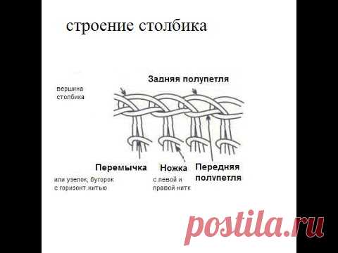 Урок 11 - 2 часть .Начало вязания. Строение столбика