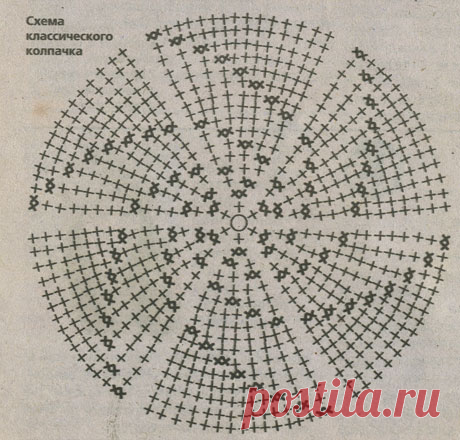 Шляпки для женщин связанные крючком - мк и схемы