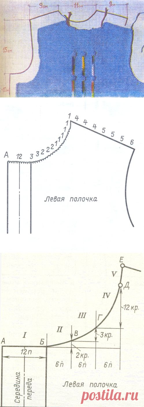 Вывязывание пройм, горловины и плеч переда