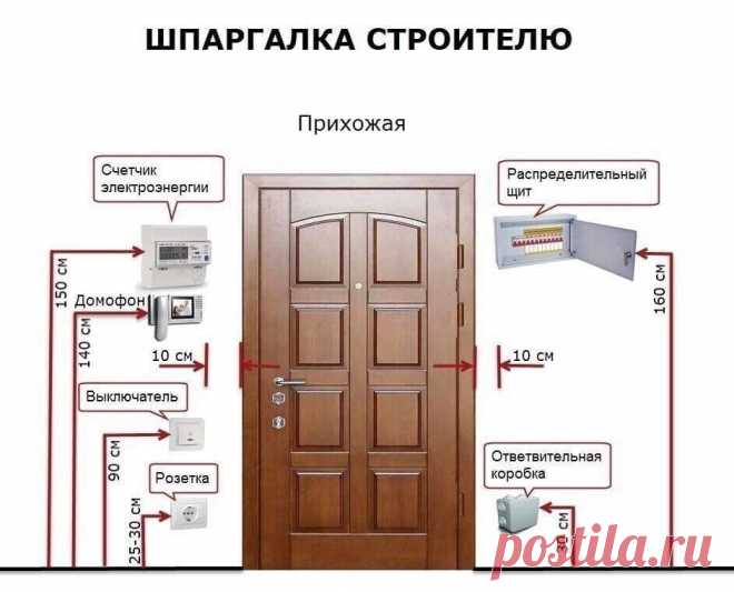 Для удобства расположения