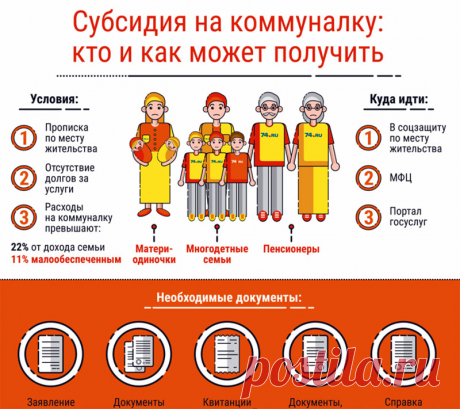 Субсидии на оплату ЖКХ: кто имеет право и особенности оформления