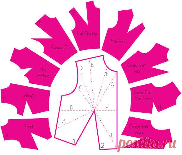 Как вращать дротик - Шитье Блог | BurdaStyle.com