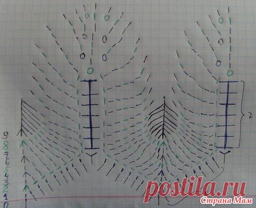 Вязание - Узоры Миссони | Записи в рубрике Вязание - Узоры Миссони | Летняя соната