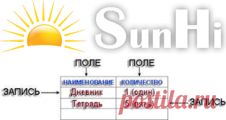 Содержит ли какую-либо информацию таблица, в которой нет полей?