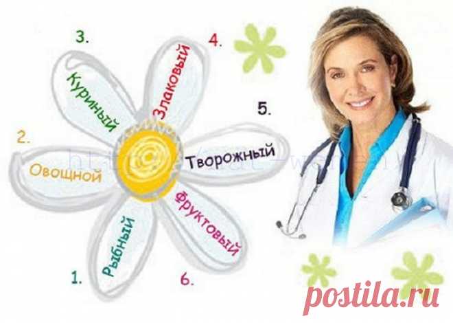 Это шестидневная диета шведского диетолога Анны Юханссон. Забирайте в копилку рецептов, чтобы не потерять. - Что хочет женщина