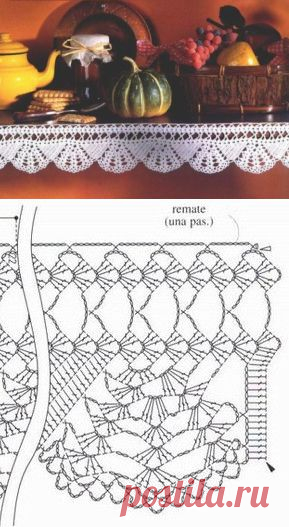 Bordures d'étagères et leurs grilles gratuites , au crochet ! - Le blog de Anne