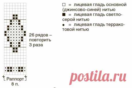 ПОДБОРКА вязаных женских КАРДИГАНОВ, ПУЛОВЕРОВ и СВИТЕРОВ + схемы узоров и выкройки к ним! Оставляем подборку пряжи. Как связать кардиган | Магазин пряжи и товаров для вязания Pryazha.su | Дзен