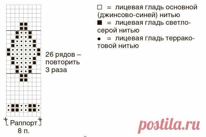 ПОДБОРКА вязаных женских КАРДИГАНОВ, ПУЛОВЕРОВ и СВИТЕРОВ + схемы узоров и выкройки к ним! Оставляем подборку пряжи. Как связать кардиган | Магазин пряжи и товаров для вязания Pryazha.su | Дзен