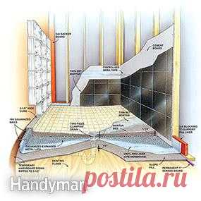 How to Build a Shower Pan | The Family Handyman