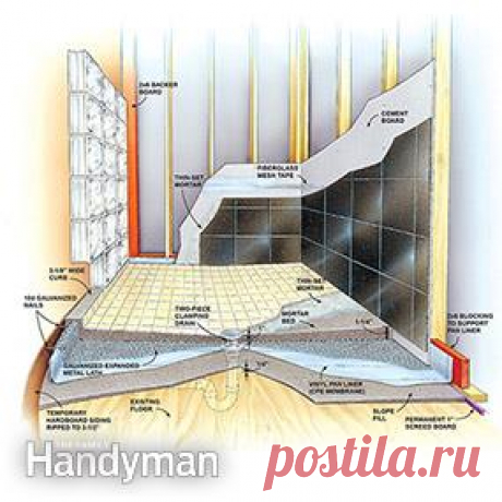 How to Build a Shower Pan | The Family Handyman