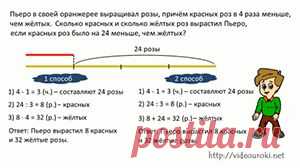Решение текстовых задач по математике 1-4 классы - проект для учителей начальных классов и родителей