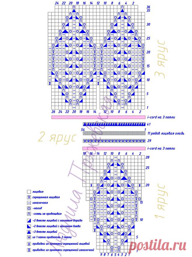 Джемпер Карусель. МК | Людмила Пряжевская творчество на спицах | Дзен