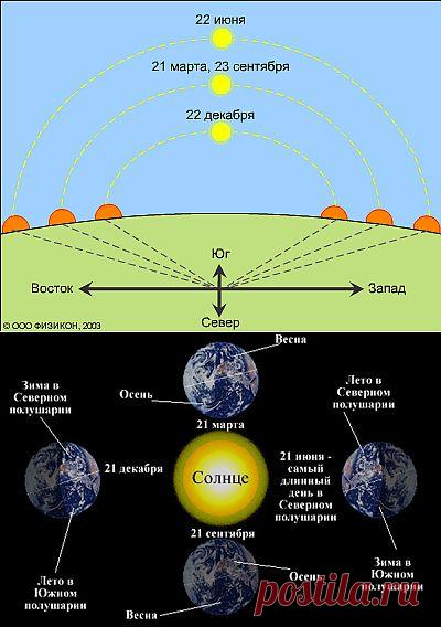 Летнее солнцестояние 21-23 июня 2013 ���� - ����� ������� ������������� � ����������. ����� �������. ���������� �� LiveInternet - ���������� ������ ������-���������