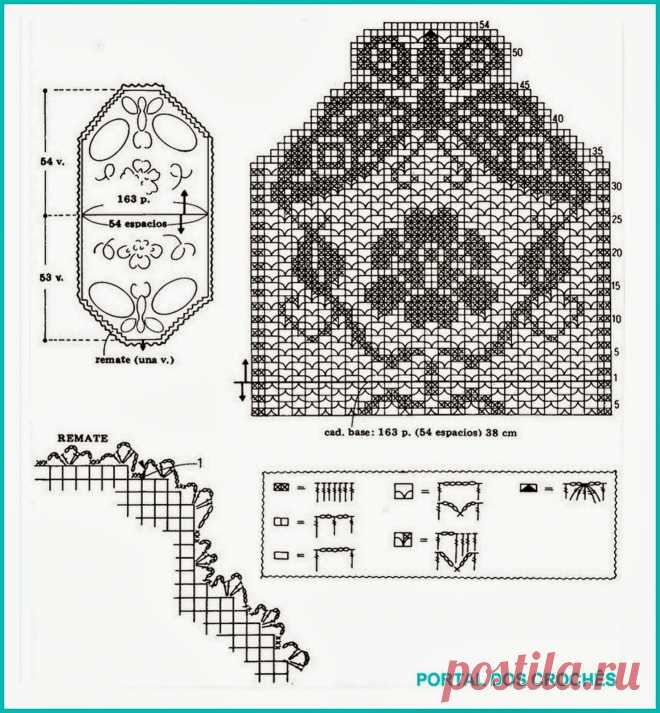 PORTAL DOS CROCHÊS