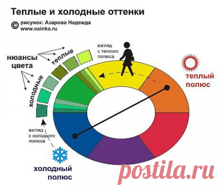 Гармоничное сочетание цвета.