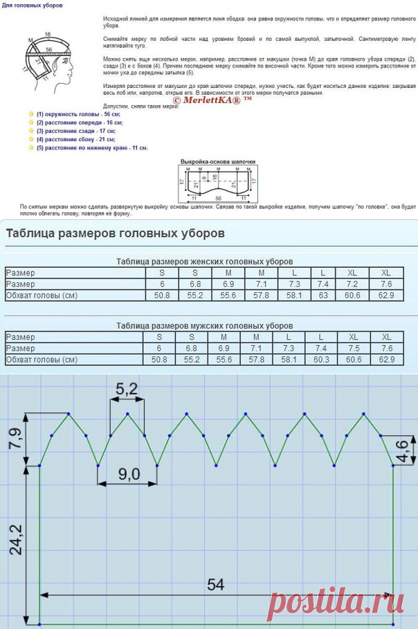 Головные уборы - снятие мерок (таблицы) и выкройки