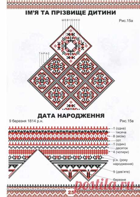 Граматика узорів вишивки.