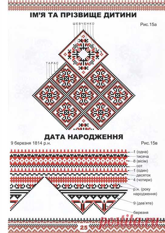 Граматика узорів вишивки.