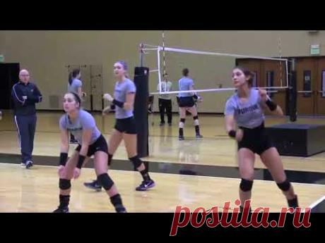 Purdue Volleyball Serve Receive Concepts
