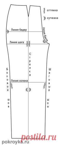 Пошив брюк (очень подробно)