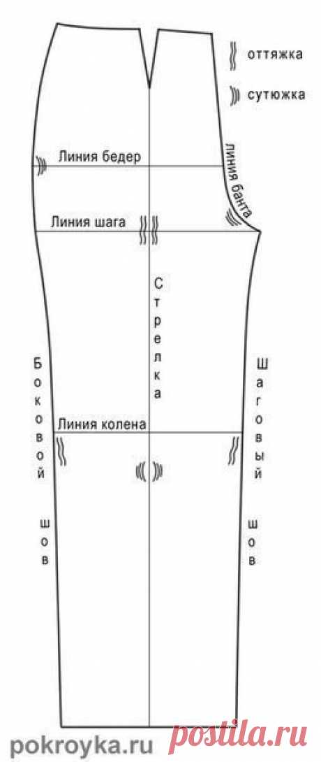 Пошив брюк (очень подробно)