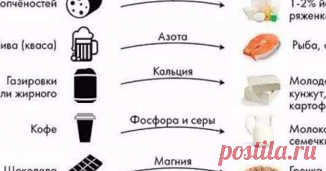 Чего не хватает организму, если хочется сладкого .....