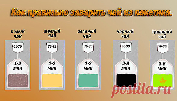 (68) Одноклассники