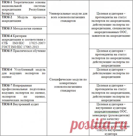 Белорусский государственный центр аккредитации |Главная