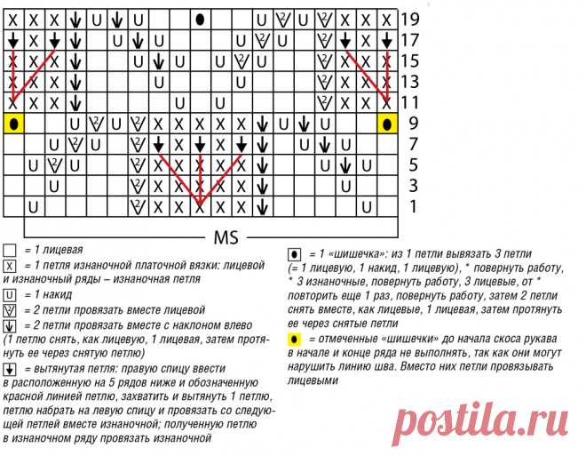 Пуловер с эффектом запаха - схема вязания спицами. Вяжем Пуловеры на Verena.ru