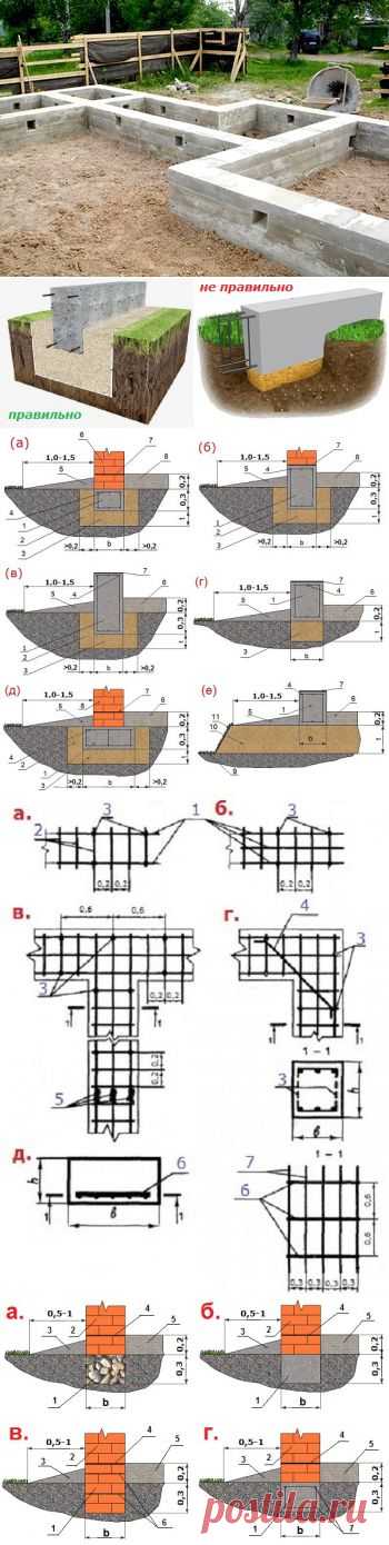 Мелкозаглубленный ленточный фундамент - расчёт и устройство.