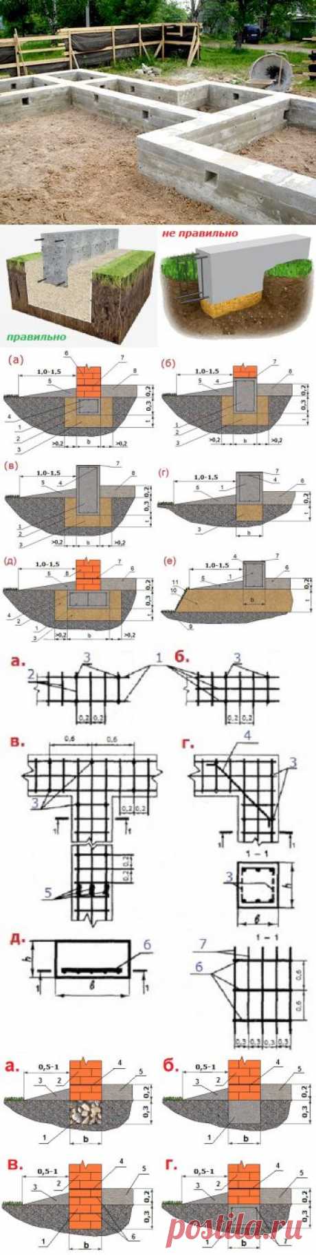 Мелкозаглубленный ленточный фундамент - расчёт и устройство.