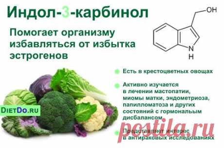 Индол-3-карбинол: что это такое, инструкция по применению, цена, отзывы, аналоги