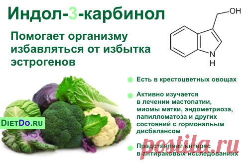 Индол-3-карбинол: что это такое, инструкция по применению, цена, отзывы, аналоги