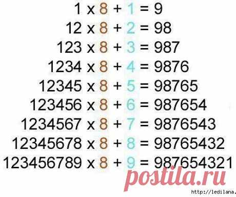 Удивительная математическая симметрия