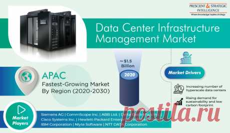 The global data center infrastructure management (DCIM) market stood at ~$1.5 billion in 2020. The need for gaining end-to-end visibility for predicting capacity management requirements, efforts to improve data center uptime and energy efficiency, rising demand for sustainability and a low carbon footprint, and increasing number of hyperscale data centers are helping in the growth of the global data center infrastructure management market.