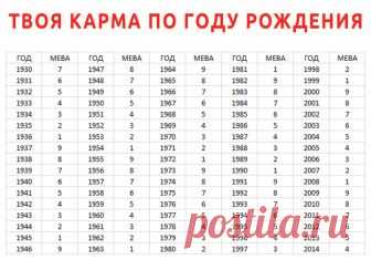 Карма индивидуума по году рождения расскажет многое о твоей судьбе. Наверняка ты что-то слышал о карме? Карма (на санскрите — деяние, действие, плод действия) — это учение о перевоплощении человека. На Тибете считается, что душа может воплотиться в человеческом теле...