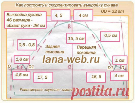 Удачные готовые выкройки рукавов 44 - 58 размеров