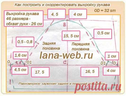 Удачные готовые выкройки рукавов 44 - 58 размеров