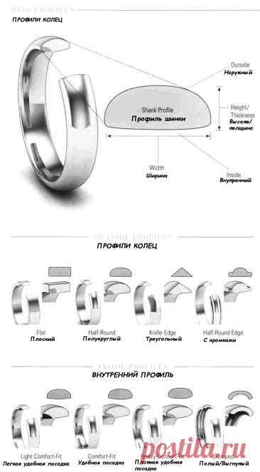 Кольцо. Шинки колец. Название сторон.