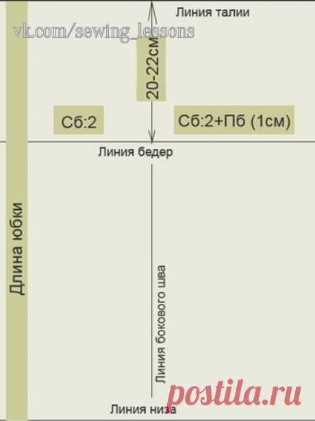 Выкройка прямой юбки своими руками (Шитье и крой) | Журнал Вдохновение Рукодельницы