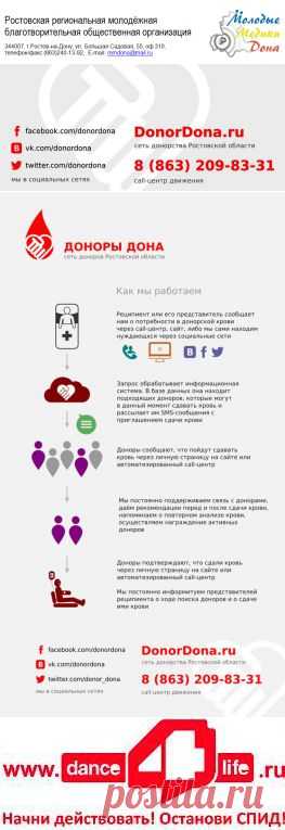 Молодые Медики Дона » На сайте DonorDona.ru можно оставить заявку на поиск доноров крови и не только