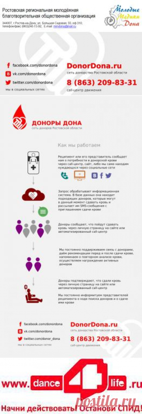 Молодые Медики Дона » На сайте DonorDona.ru можно оставить заявку на поиск доноров крови и не только