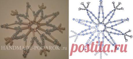 Рукоделие. Творчество. Тётушка.ру
