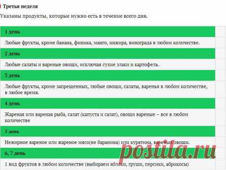 Диета Магги: похудеть за 4 недели без вреда и голода / Будьте здоровы