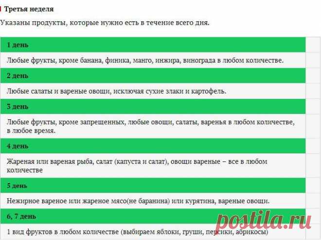 Диета Магги: похудеть за 4 недели без вреда и голода / Будьте здоровы