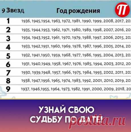 Люди, чья судьба связана с этим числом очень эмоциональны и чувствительны, кроме того их очень часто тревожат беспокойные мысли. Именно поэтому они так легко впадают в меланхолическое настроение и замыкаются в себе. Но, тем не менее, благодаря своей эмоциональности и способности сочувствовать всем подряд, они очень коммуникабельны и легко заводят друзей. Что касается здоровья, то не стоит поддаваться вредным привычкам, так как они могут стать причиной ваших болезней.