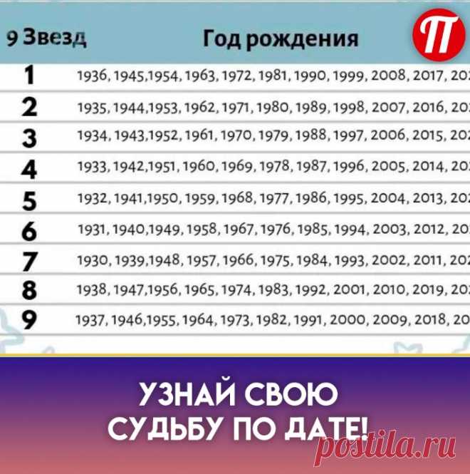 Люди, чья судьба связана с этим числом очень эмоциональны и чувствительны, кроме того их очень часто тревожат беспокойные мысли. Именно поэтому они так легко впадают в меланхолическое настроение и замыкаются в себе. Но, тем не менее, благодаря своей эмоциональности и способности сочувствовать всем подряд, они очень коммуникабельны и легко заводят друзей. Что касается здоровья, то не стоит поддаваться вредным привычкам, так как они могут стать причиной ваших болезней.
