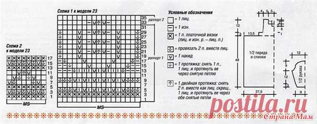 Вязание девочкам спицами: платья, туники, сарафаны | Записи в рубрике Вязание девочкам спицами: платья, туники, сарафаны | Мир моих многочисленных увлечений!!!!!!!!!!!