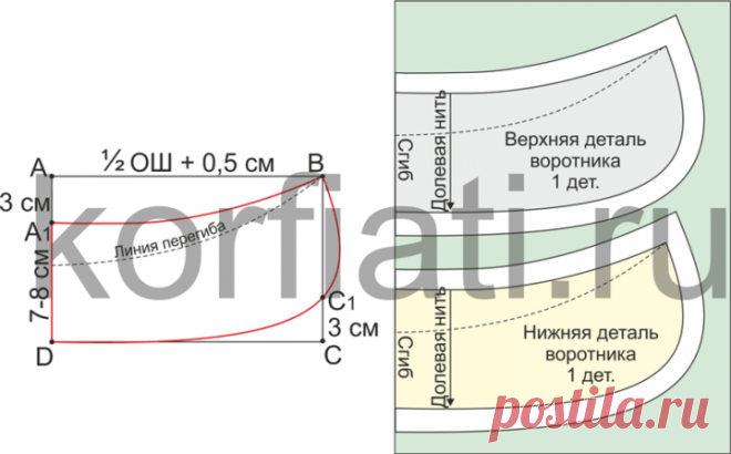 Выкройка круглого воротника от Анастасии Корфиати
